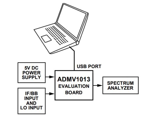 Analog Devices Inc. ADMV1013 Evaluierungsboard